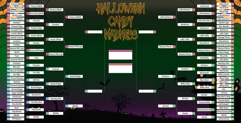 Illustration for article titled Halloween Candy Madness Elite 8: Choco-Supremity